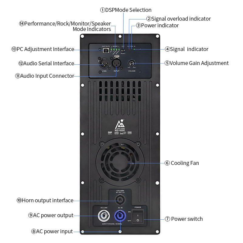 MD1000E 2-Kanal-Subwoofer-Audio-Power-Digital-Aktivlautsprecher-Verstärkermodul